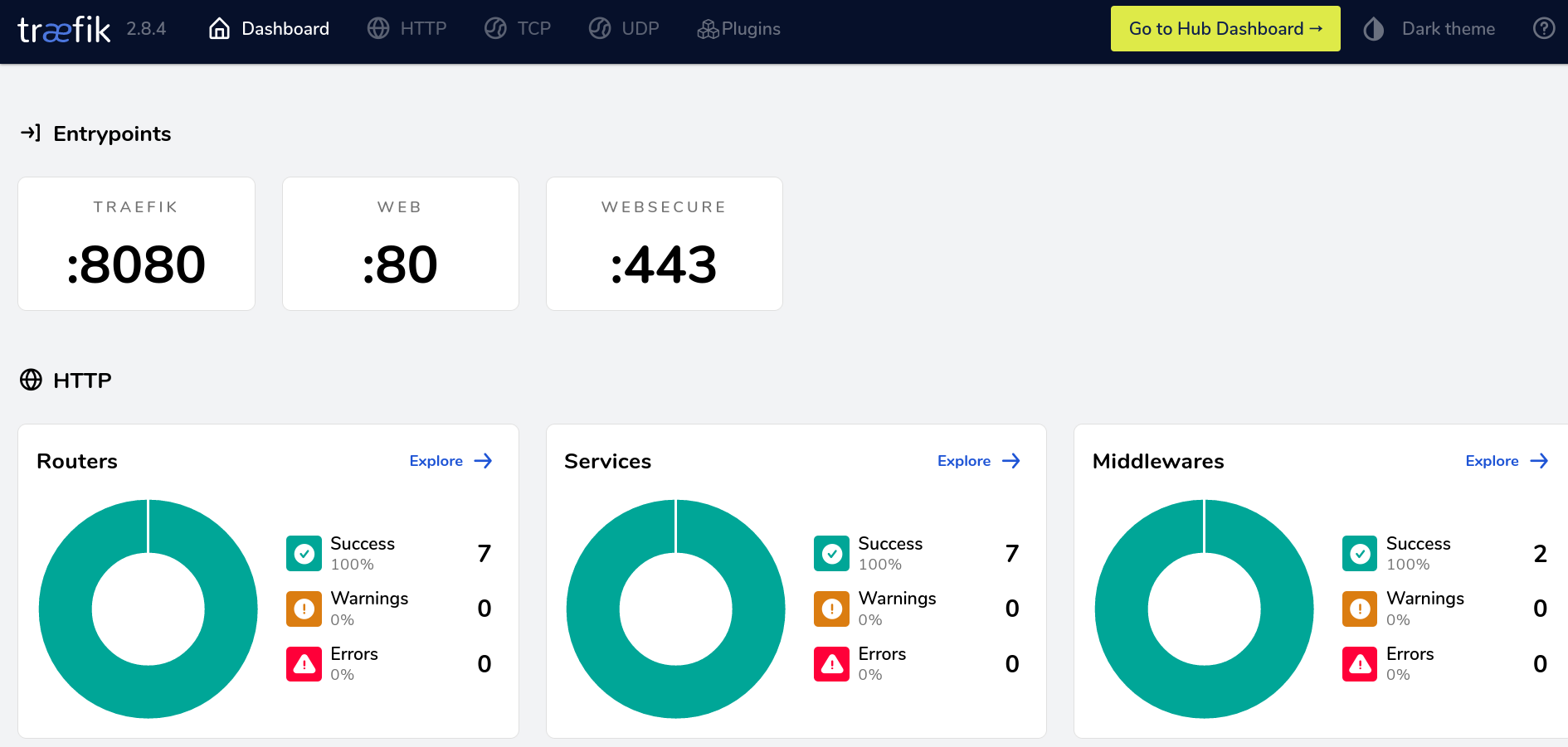 Traefik Dashboard